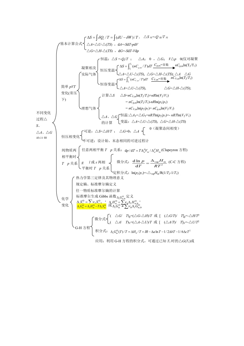 热力学第二定律复习题.doc_第2页