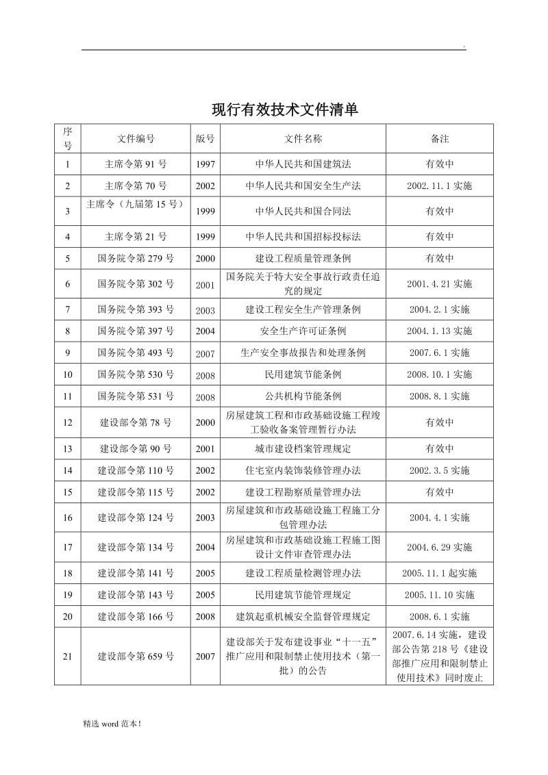 技术规范、标准和规程管理制度.doc_第3页