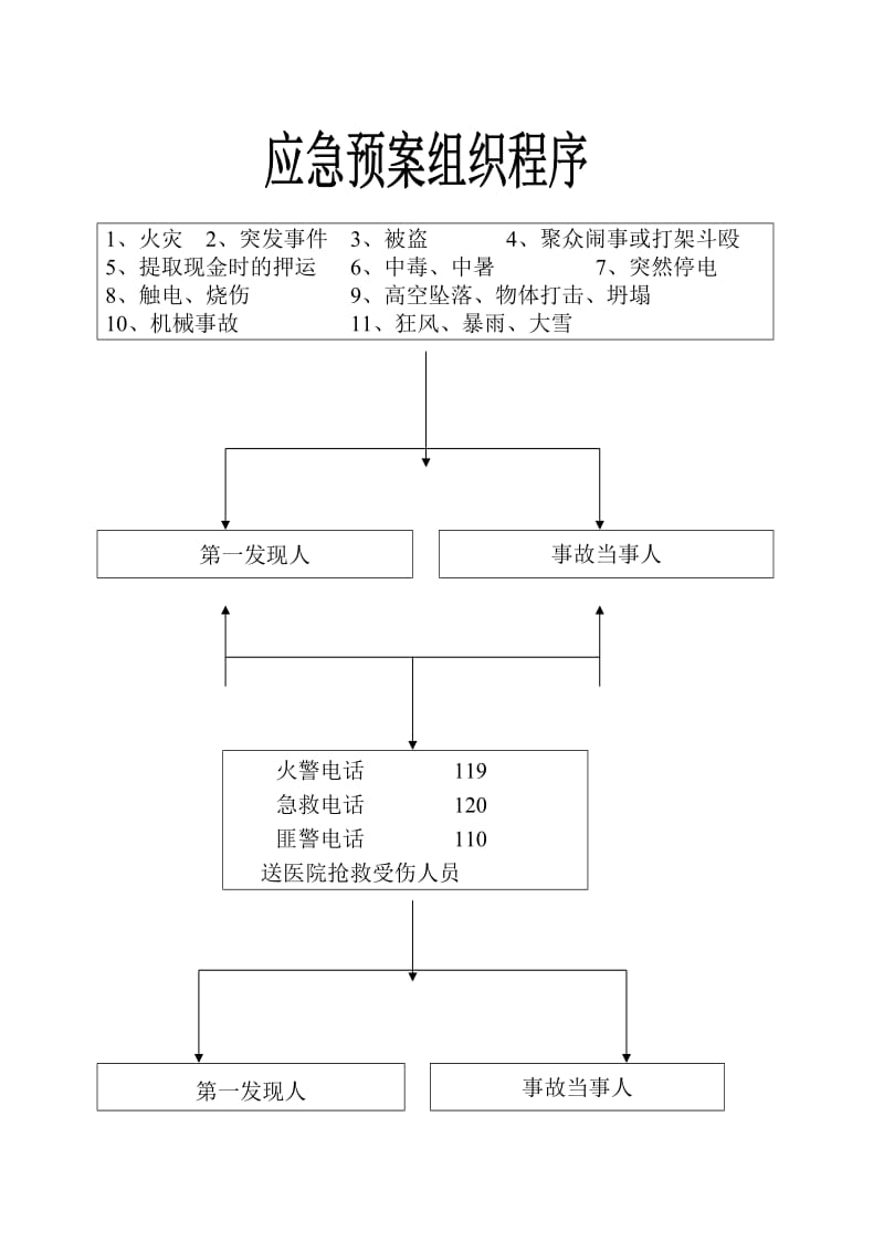 应急预案正文.doc_第1页