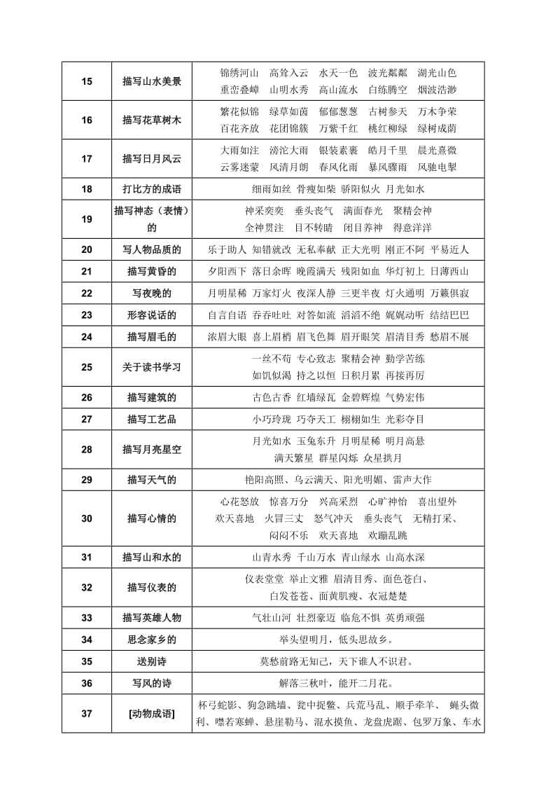 小升初语文学习-小学1-6年级常用的成语总结.doc_第2页