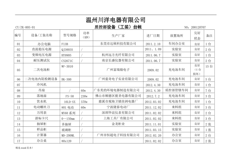 设备定期维护保养记录表.doc_第1页