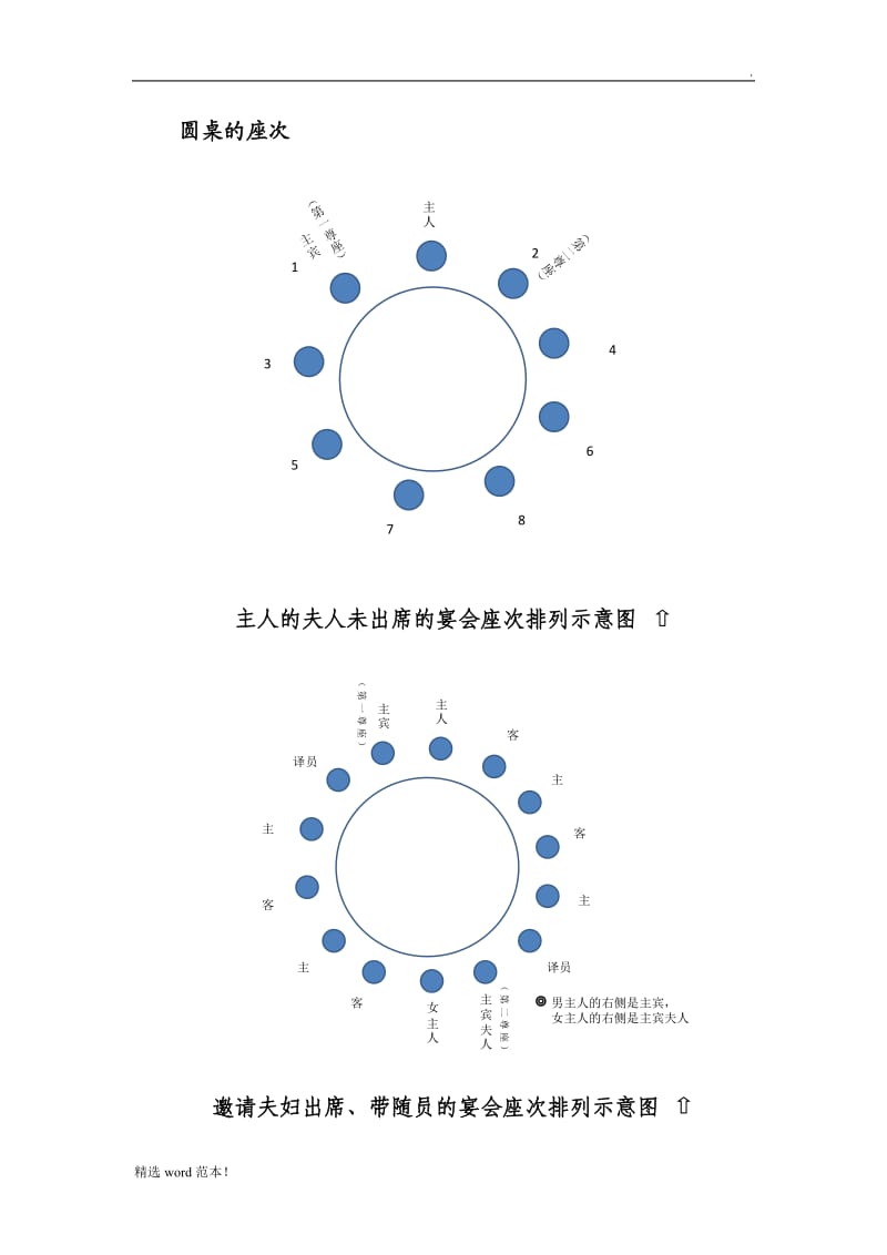 商务礼仪--位次排列礼仪.doc_第3页