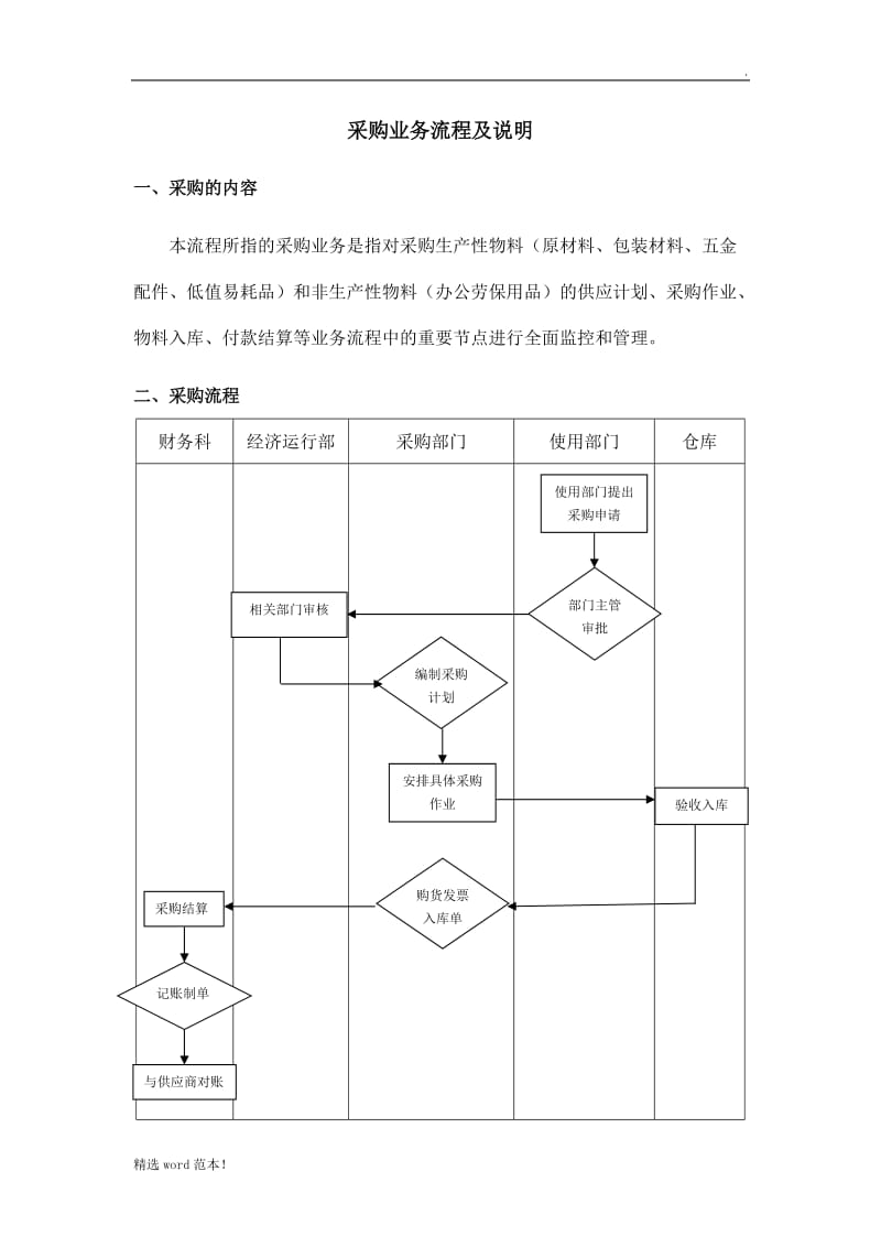 采购业务流程及说明.doc_第1页