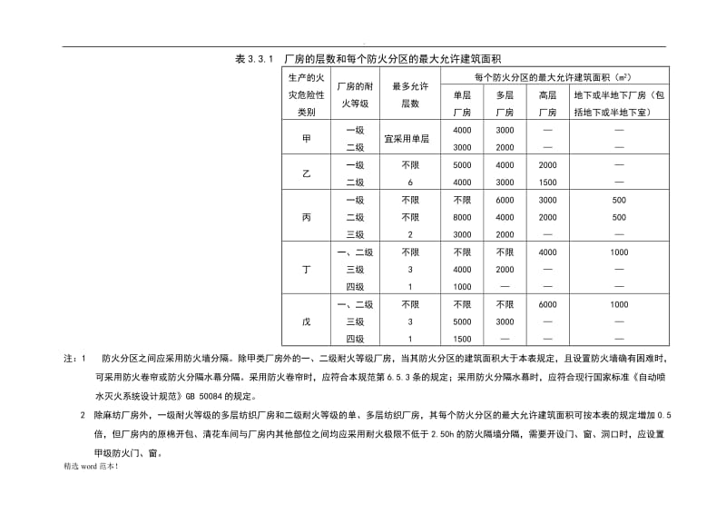 消防建筑平面防火间距表格.doc_第1页