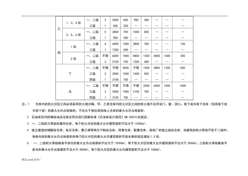 消防建筑平面防火间距表格.doc_第3页