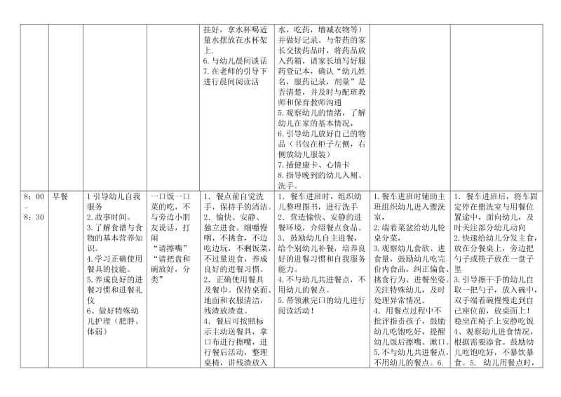 北师大幼儿园托、小班一日常规流程标准.doc_第2页