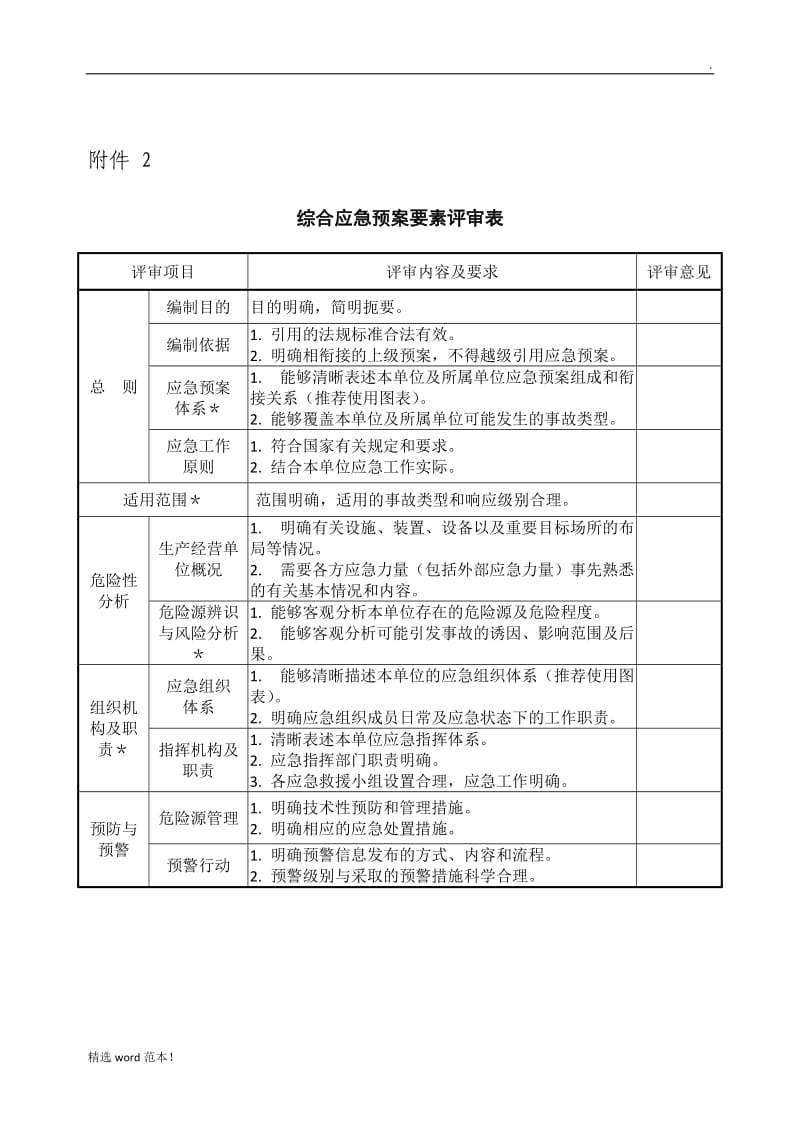 应急预案评审表.doc_第1页