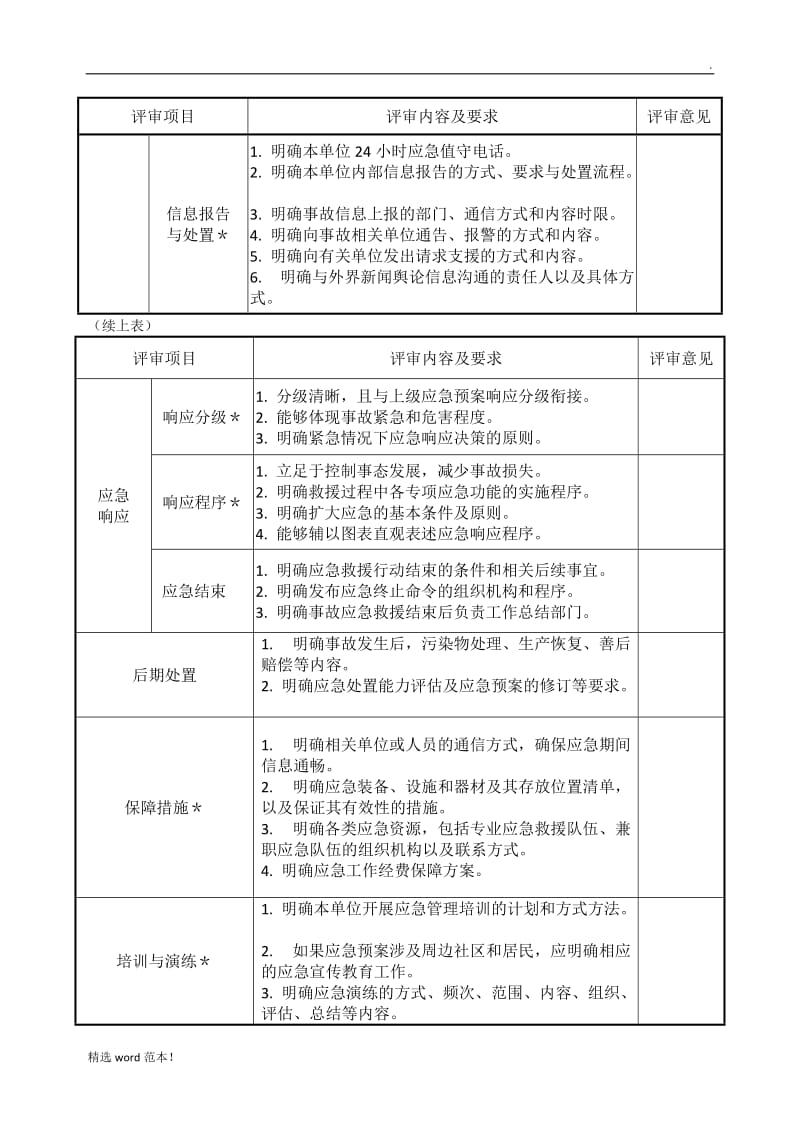 应急预案评审表.doc_第2页