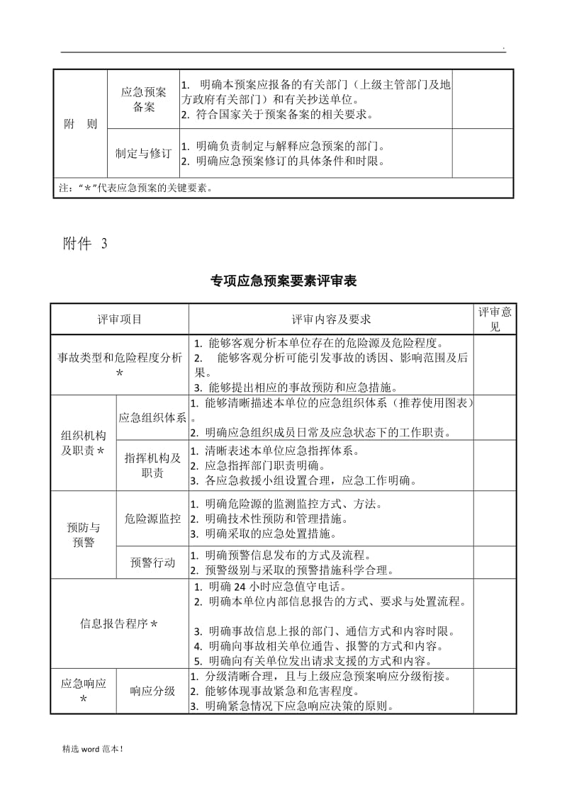 应急预案评审表.doc_第3页