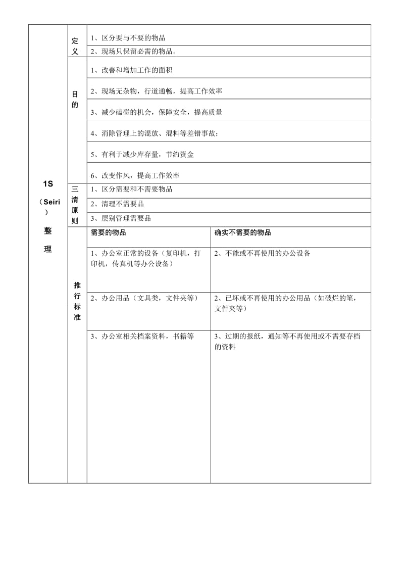 医院5S管理推进工作方案.doc_第2页