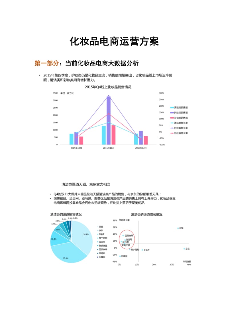 化妆品电商运营方案.doc_第1页