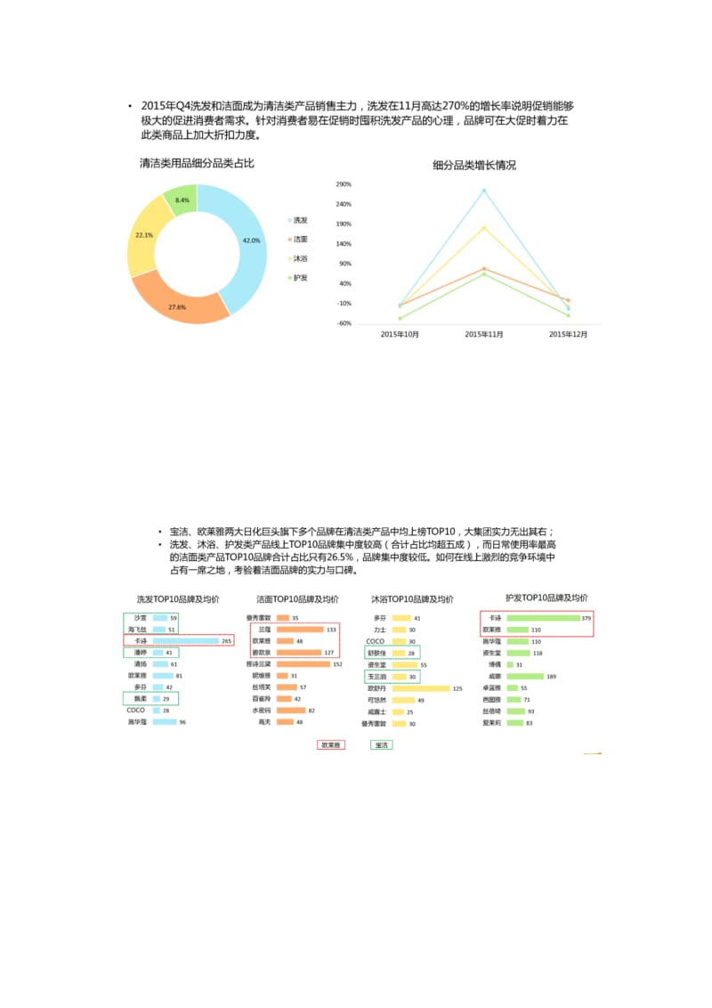 化妆品电商运营方案.doc_第2页