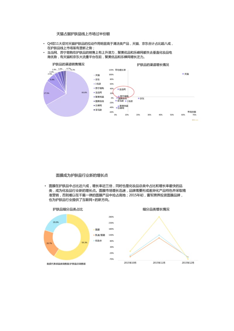 化妆品电商运营方案.doc_第3页