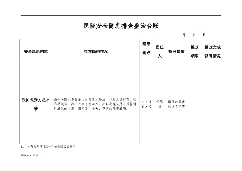 医院安全隐患排查整治台账最新版.doc_第1页