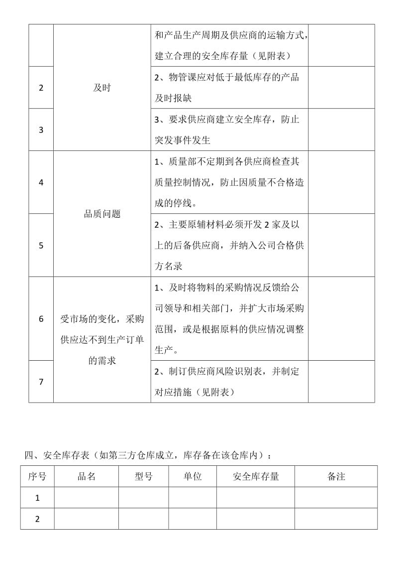 采购应急预案.doc_第2页