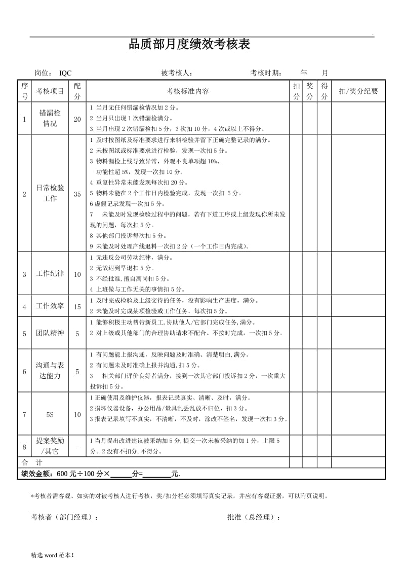 品质部人员绩效考核表.doc_第1页