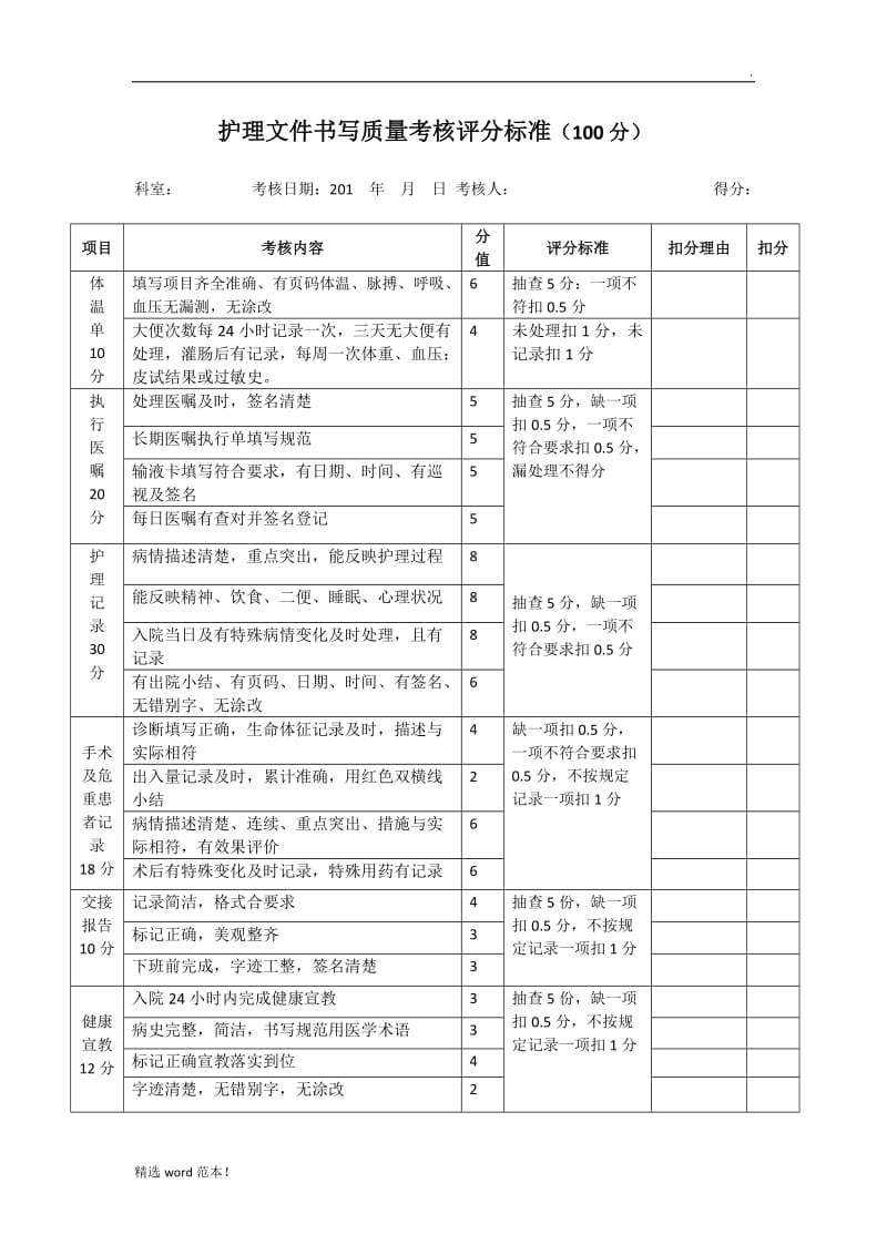 护理文件书写质量考核评分标准.doc_第1页