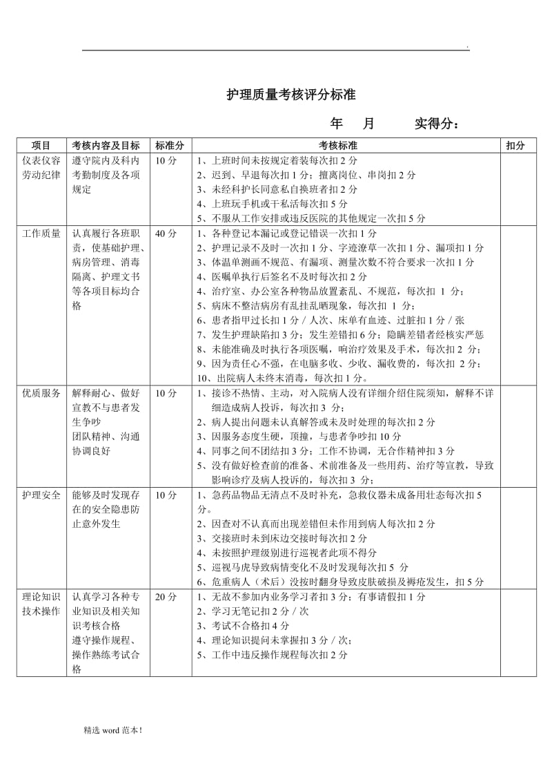 护理质量考核评分标准.doc_第1页