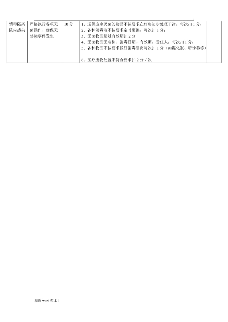 护理质量考核评分标准.doc_第2页