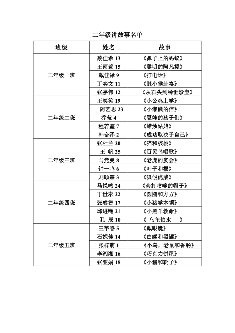 二年级故事会活动方案.doc_第2页