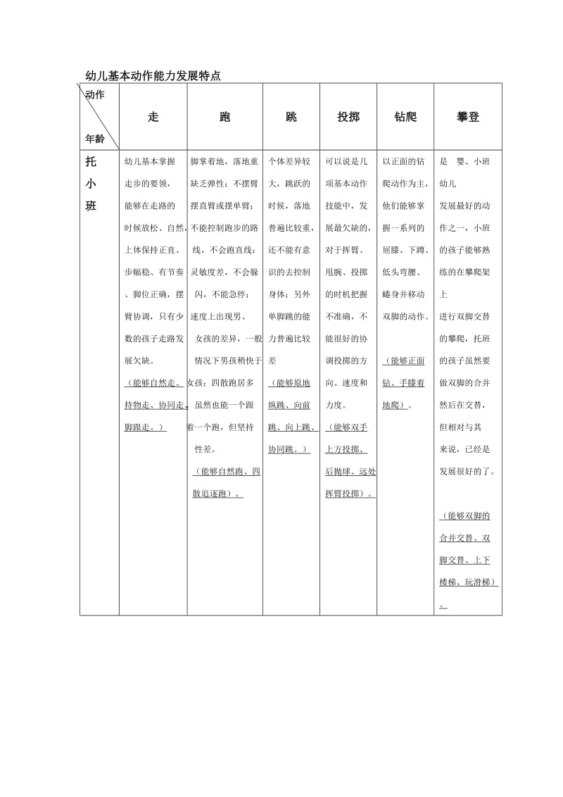 幼儿基本动作能力发展特点.doc_第1页