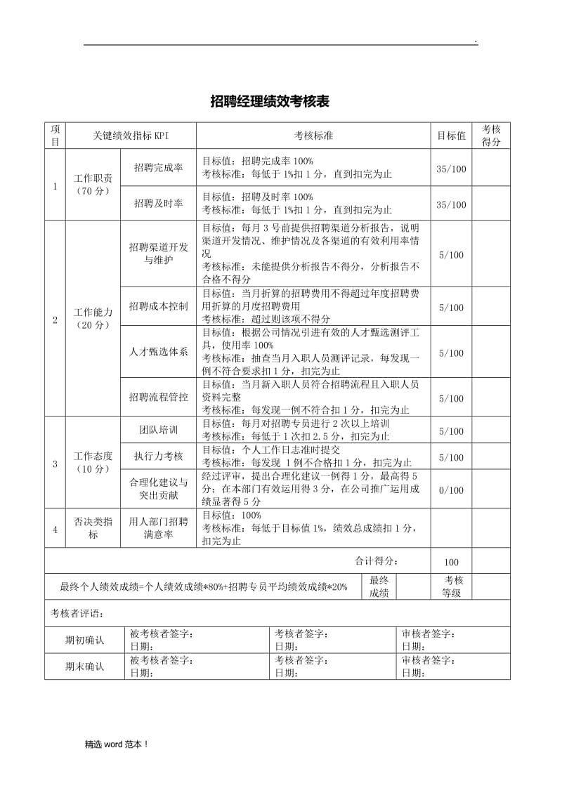 招聘经理绩效考核表.doc_第1页