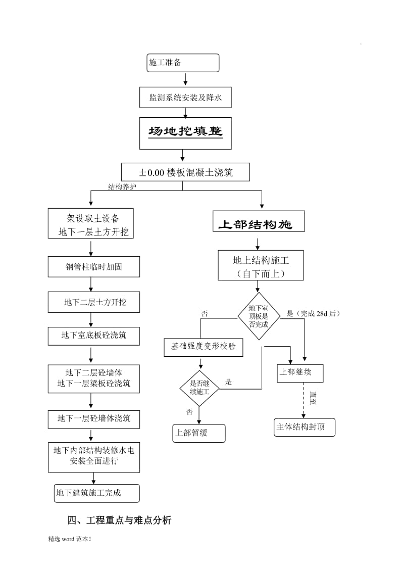 某工程地下室逆做法施工方案.doc_第2页