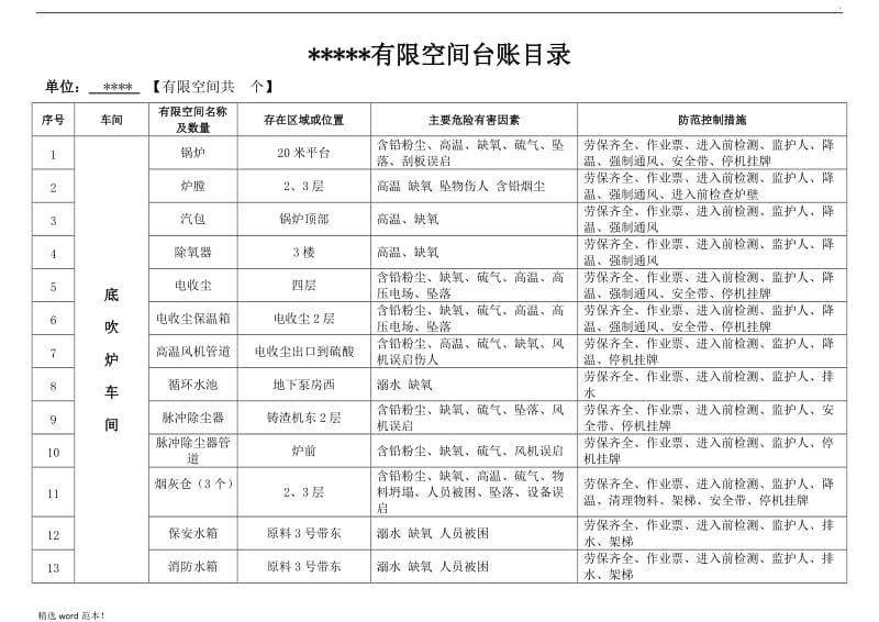 有限空间辨识台账.doc_第2页