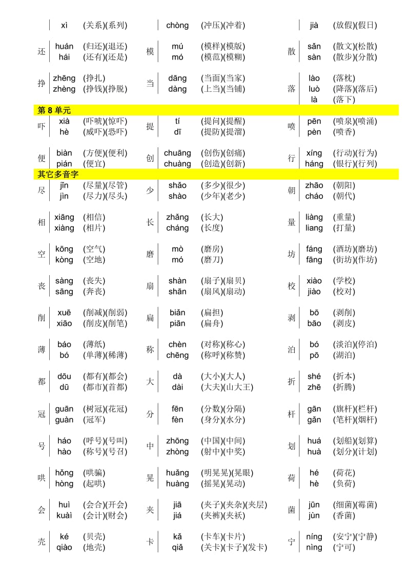 人教版三年级语文下册多音字大全(格式最好).doc_第3页