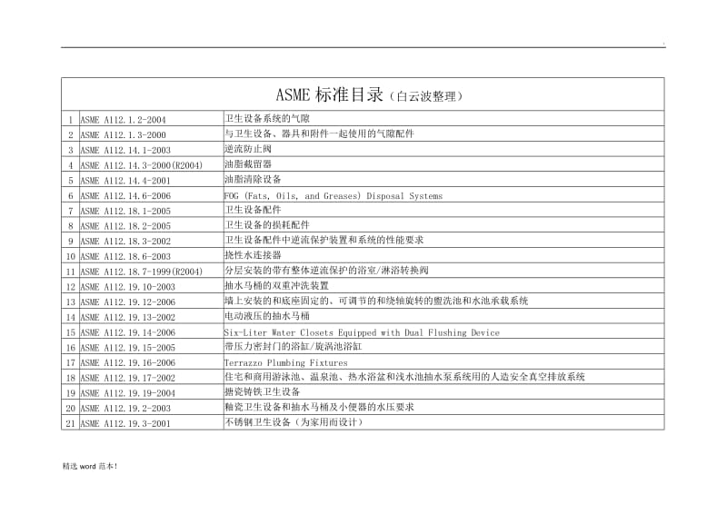 ASME所有标准整理.doc_第1页