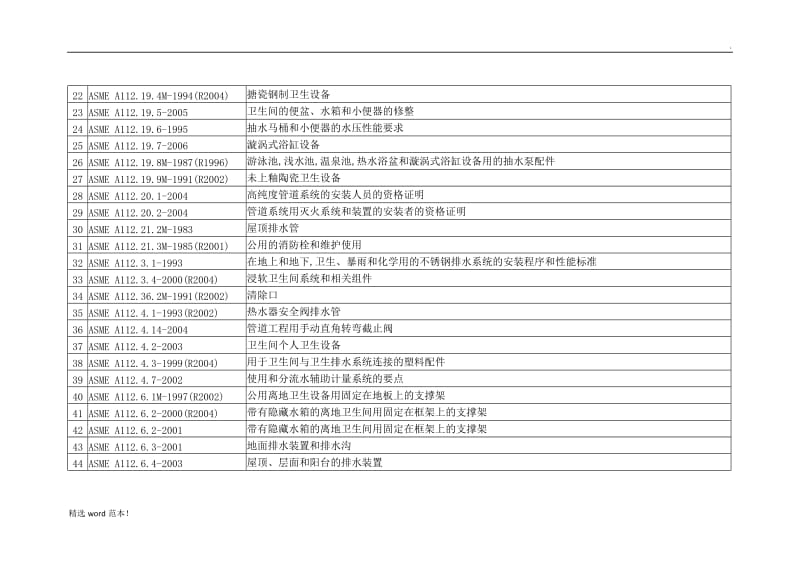 ASME所有标准整理.doc_第2页