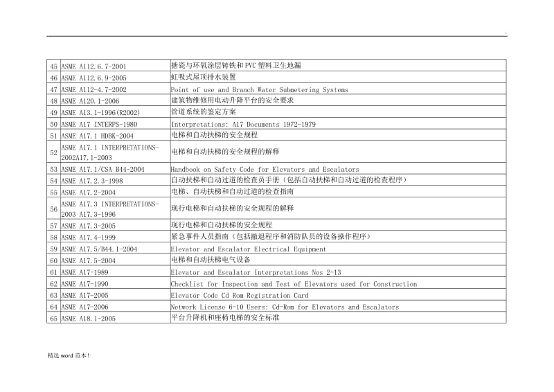 ASME所有标准整理.doc_第3页