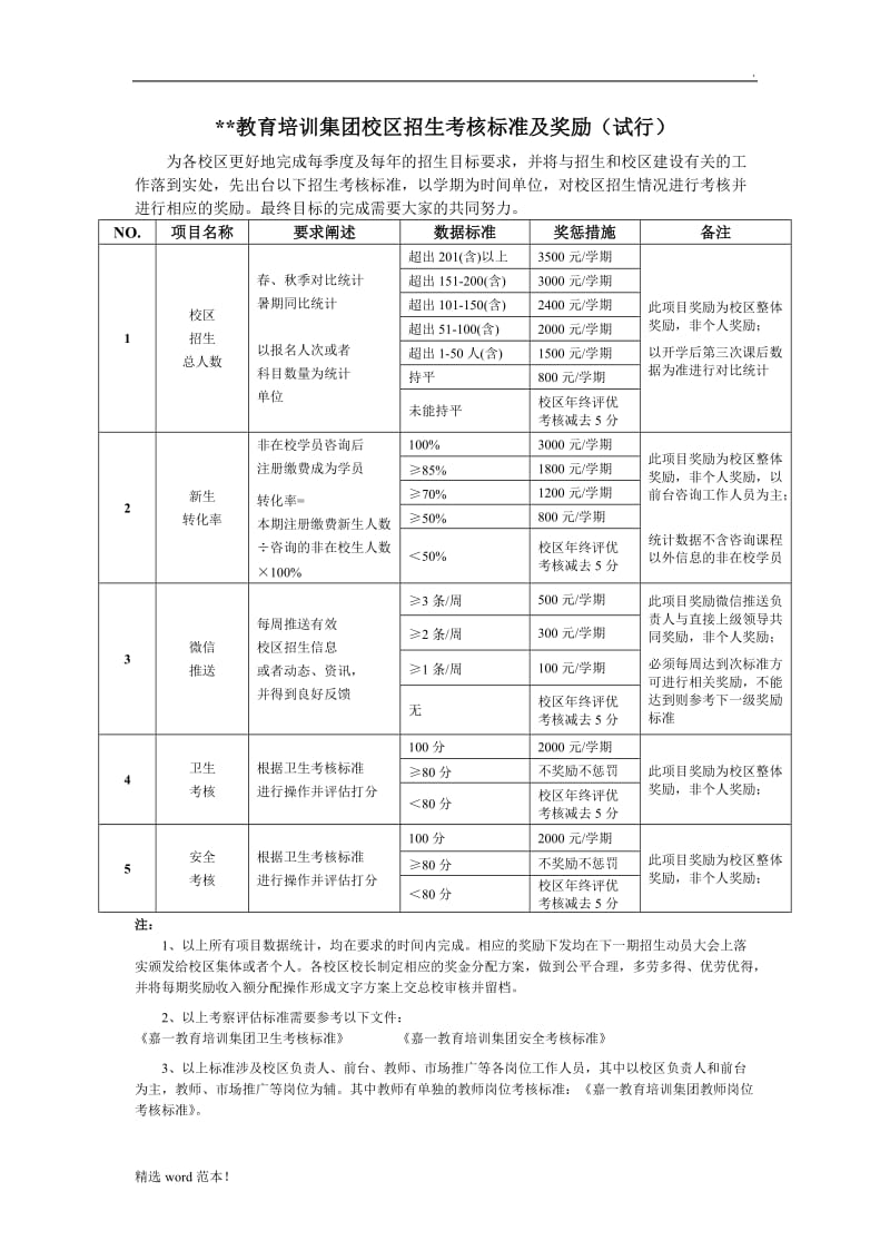 培训学校招生考核标准及奖励.doc_第1页