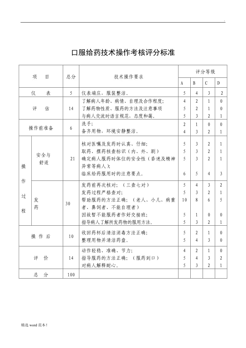 口服给药操作流程及考核标准.doc_第2页