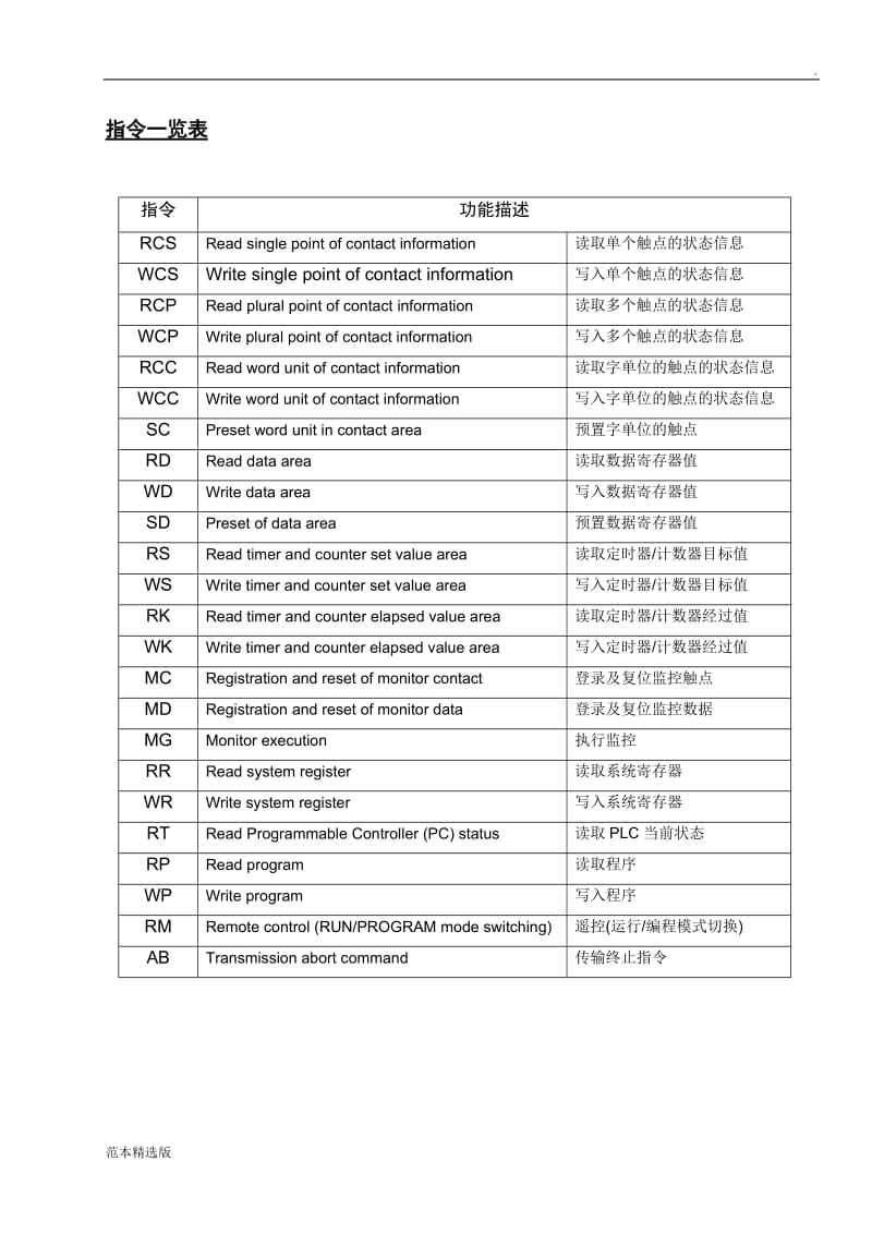 松下PLC通信协议.doc_第3页