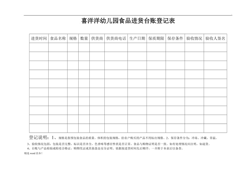 幼儿园食品进货台账表.doc_第1页