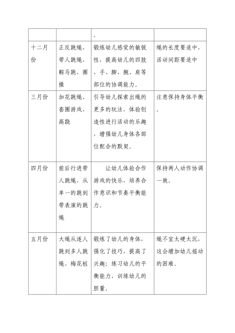 大班户外活动具体实施方案.doc_第3页