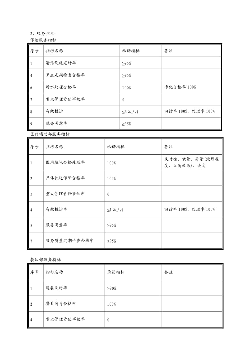 湖南省民政厅康复养老医院物业管理方案书.doc_第2页