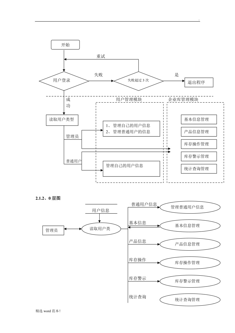 组__需求分析说明书最新版本.doc_第2页