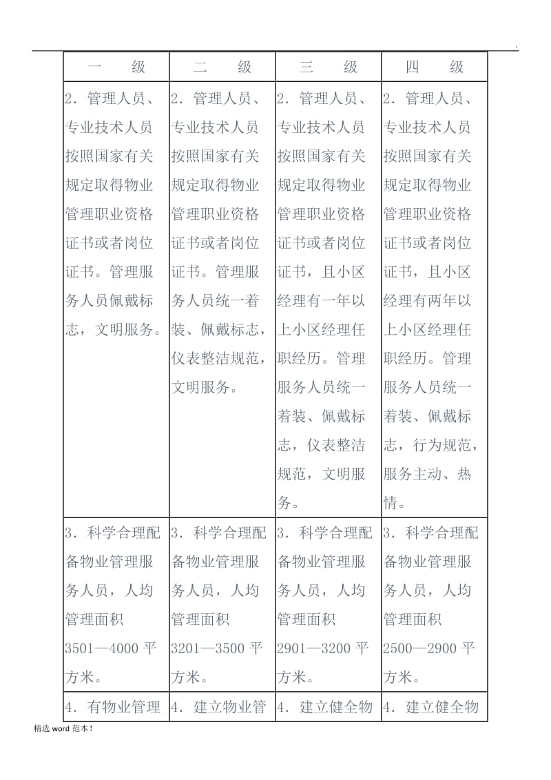重庆市住宅物业服务等级标准.doc_第2页