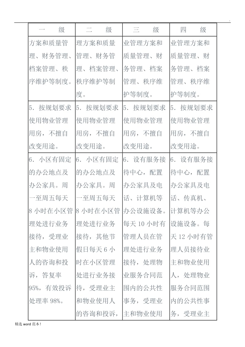 重庆市住宅物业服务等级标准.doc_第3页