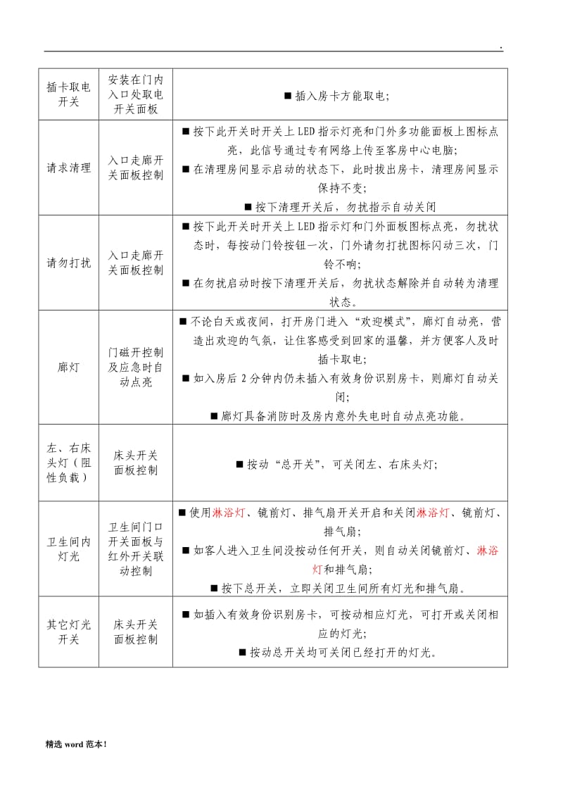 开关面板技术标准(招标版).doc_第3页