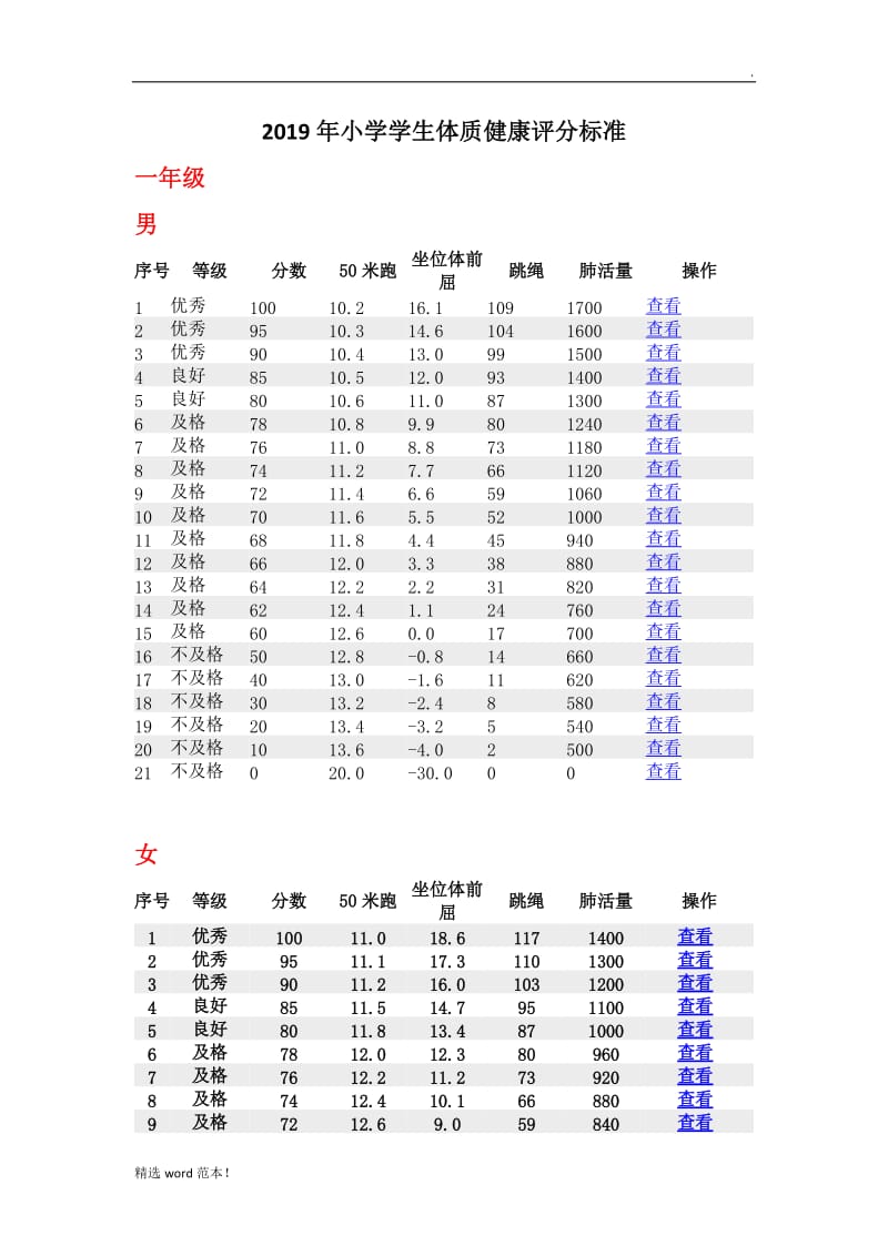 最新版年小学生体质健康评分标准.doc_第1页