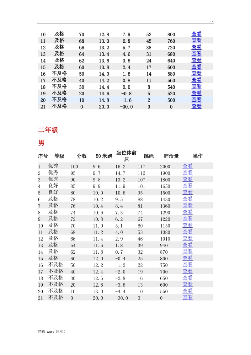 最新版年小学生体质健康评分标准.doc_第2页