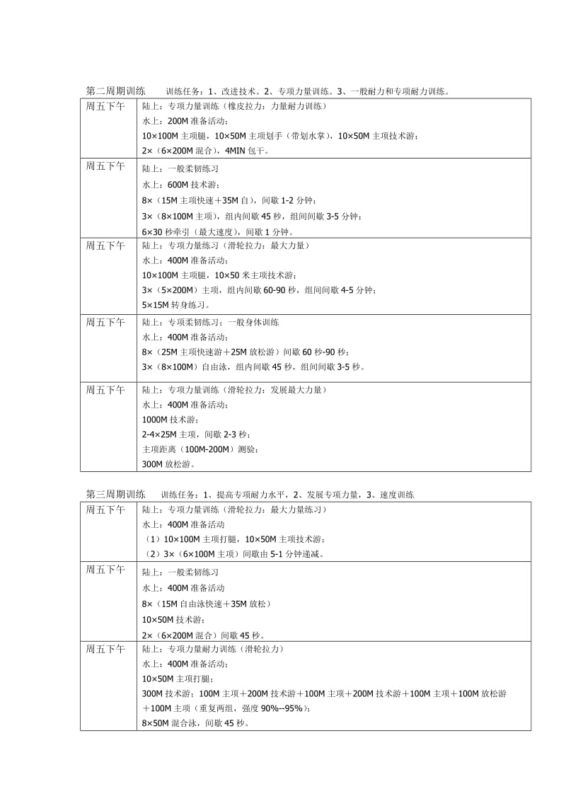 游泳训练计划.doc_第2页