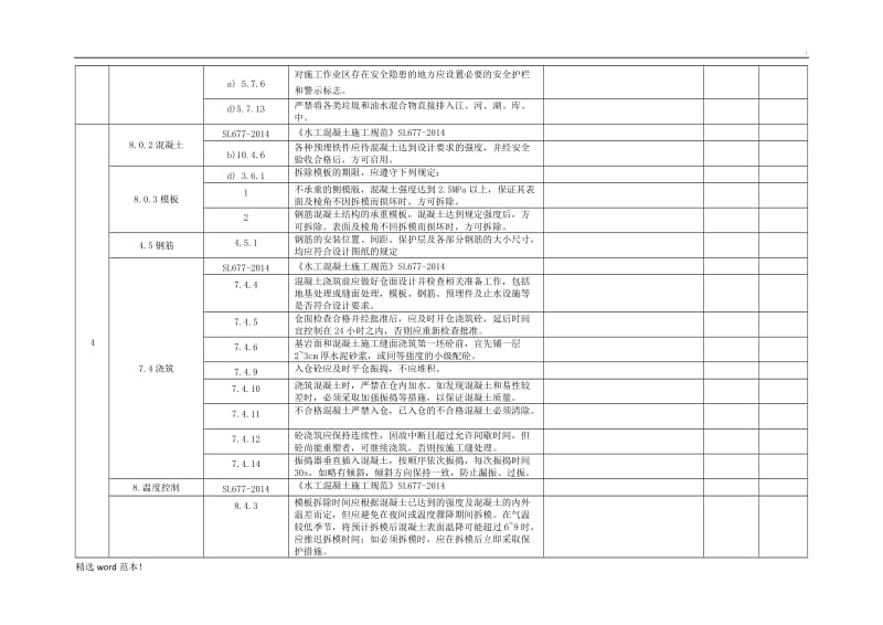 强制性条文检查记录表.doc_第3页