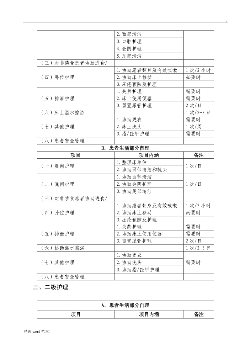 基础护理服务项目.doc_第2页