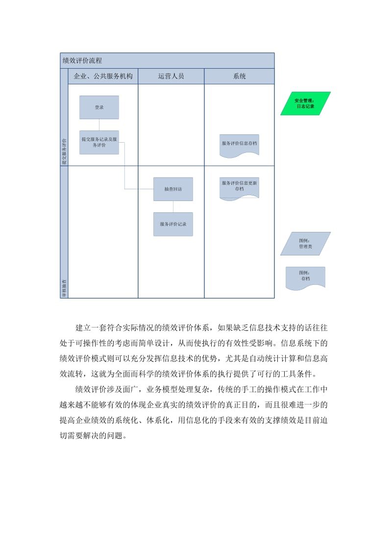 绩效评价系统建设方案.doc_第3页