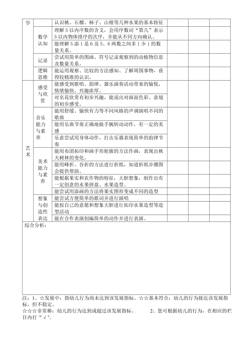 幼儿园幼儿学习与发展评价表.doc_第2页