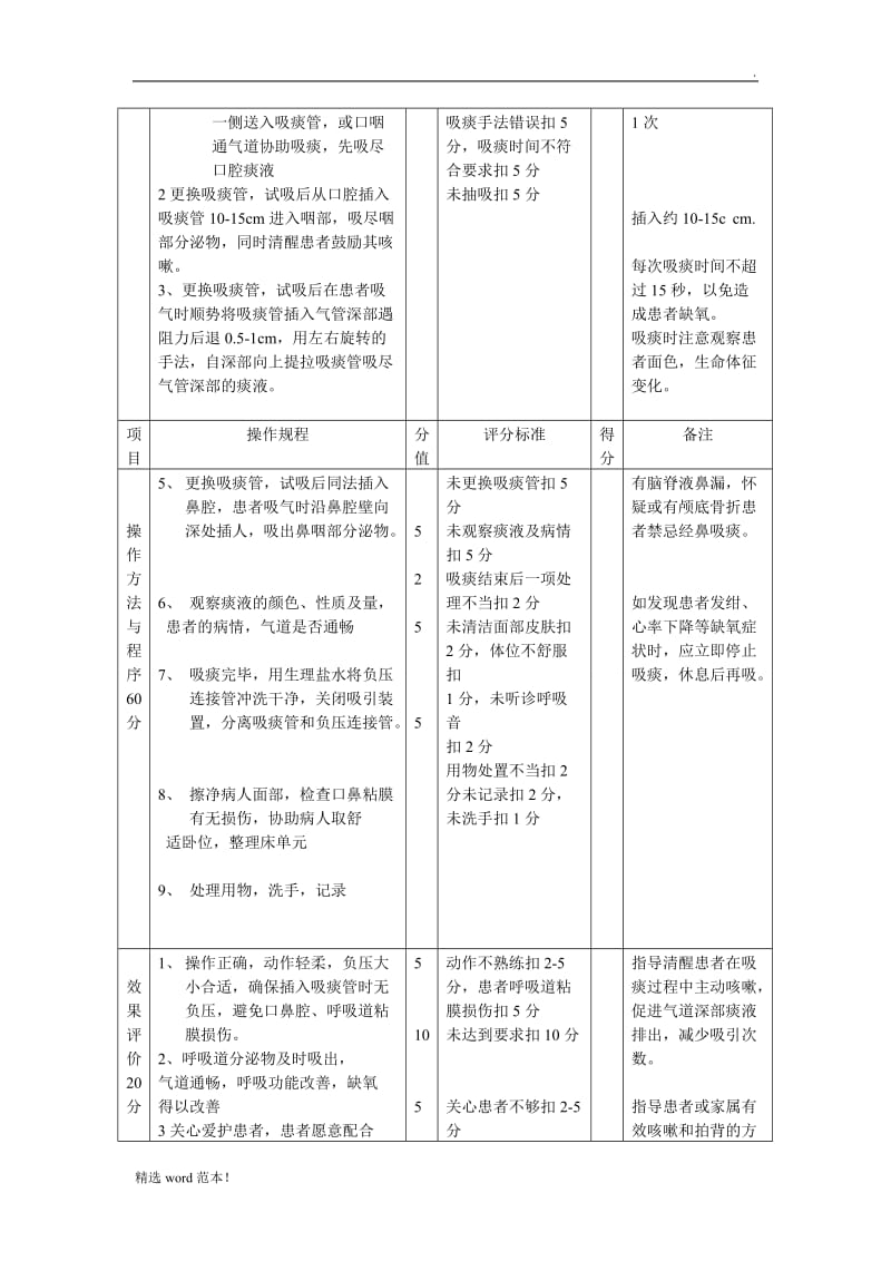 最新版吸痰法评分标准.doc_第2页